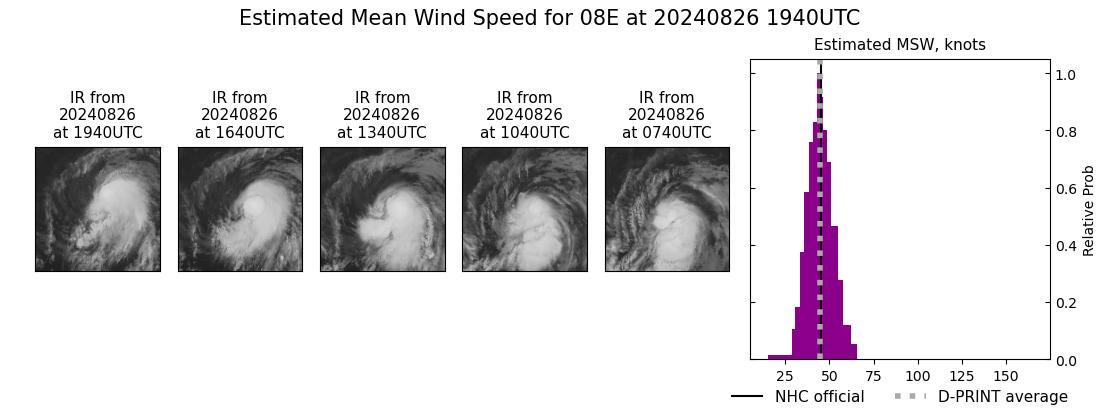 current 08E intensity image