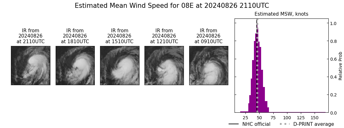 current 08E intensity image