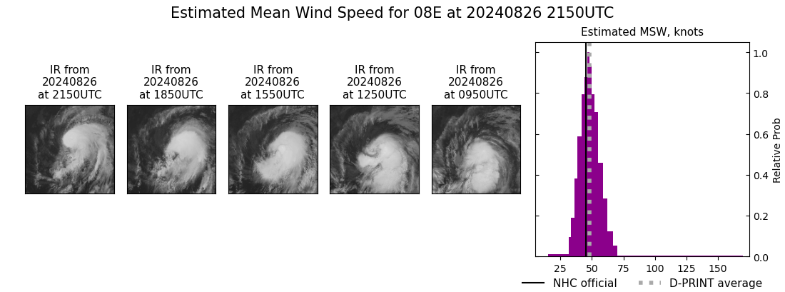 current 08E intensity image