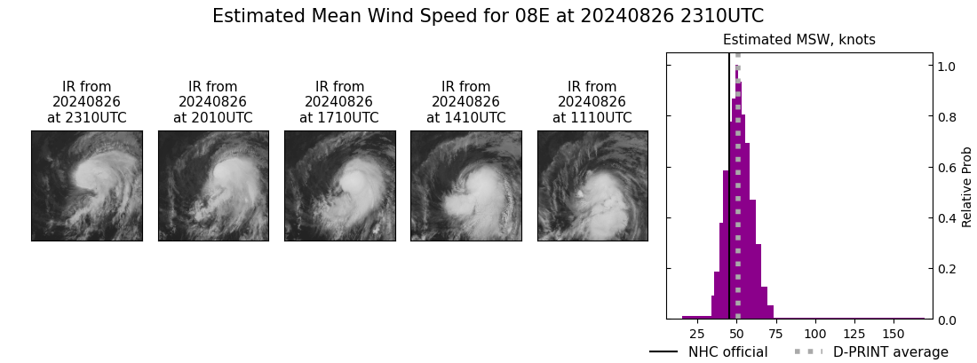 current 08E intensity image