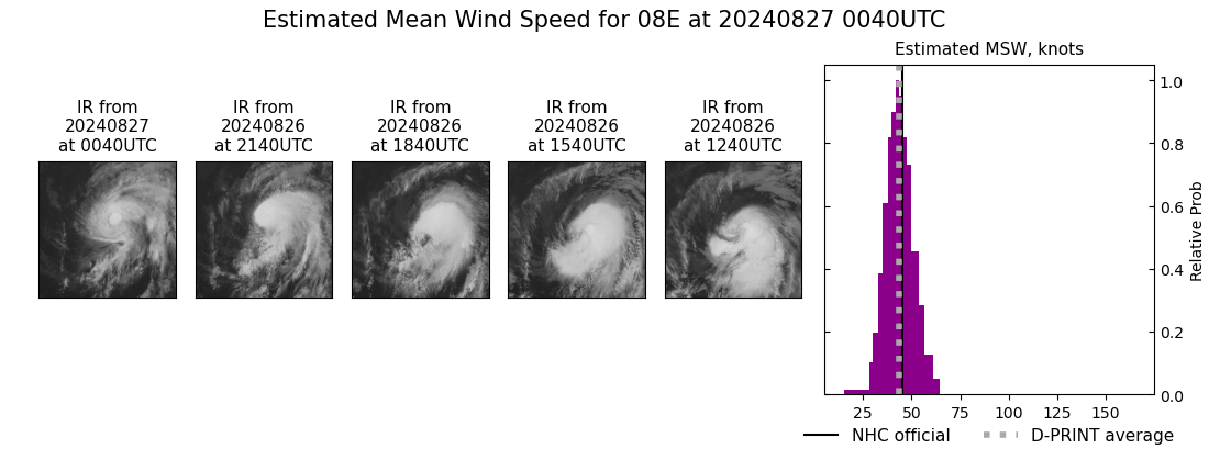 current 08E intensity image