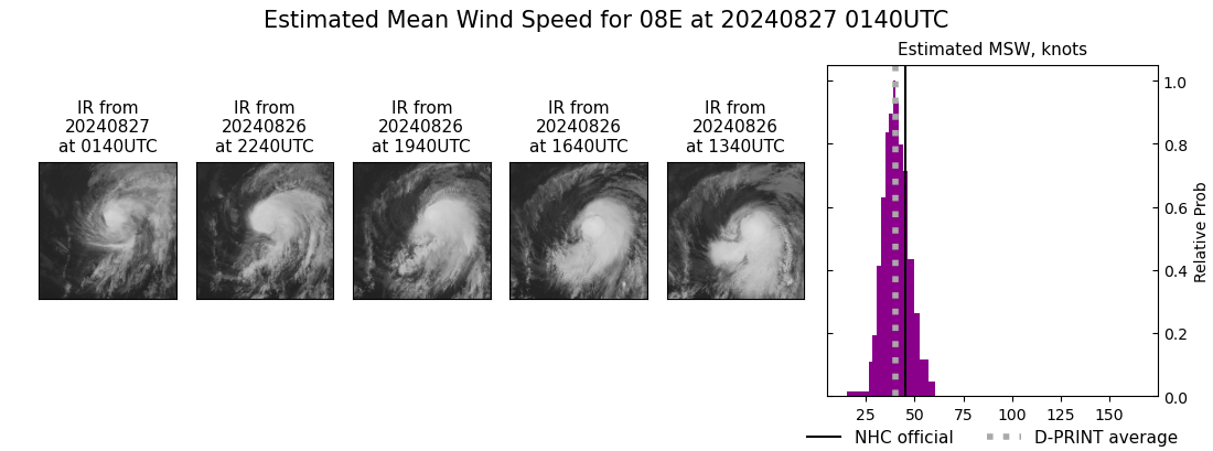 current 08E intensity image