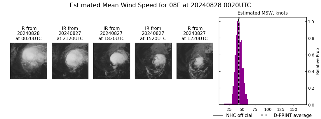 current 08E intensity image