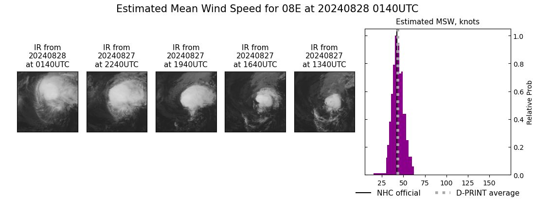 current 08E intensity image