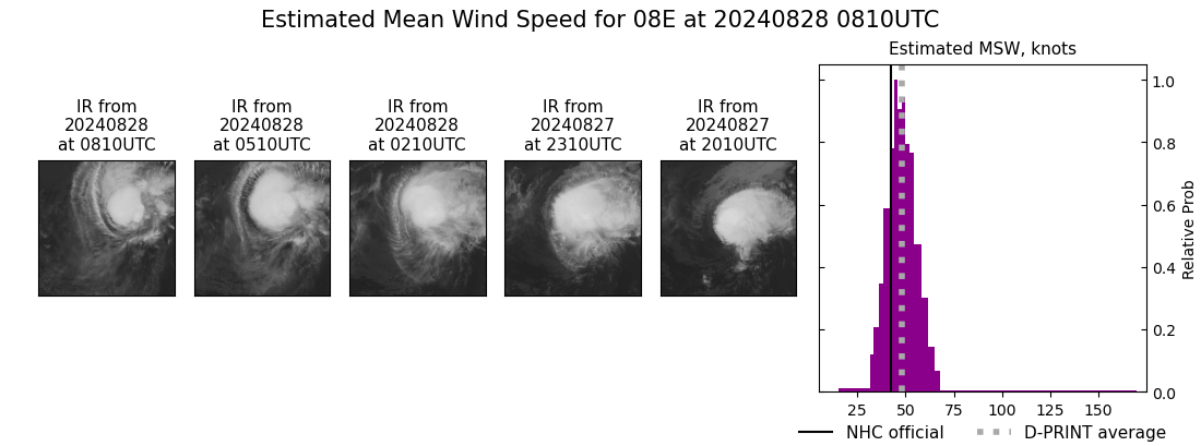 current 08E intensity image