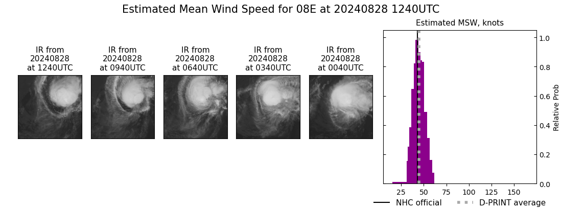 current 08E intensity image