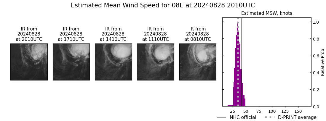 current 08E intensity image