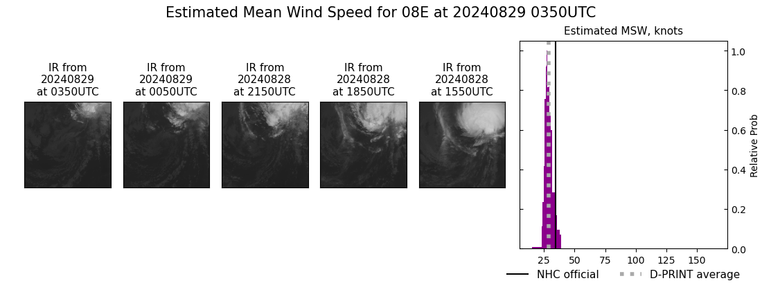 current 08E intensity image