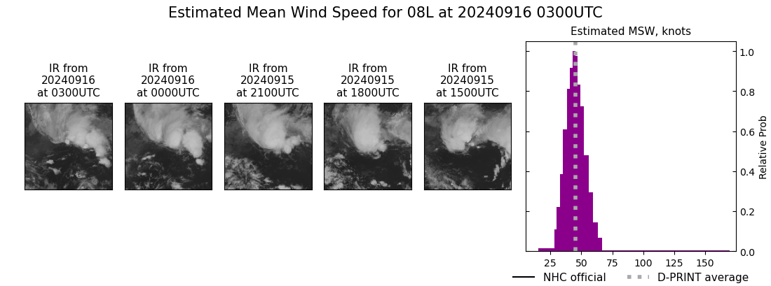 current 08L intensity image