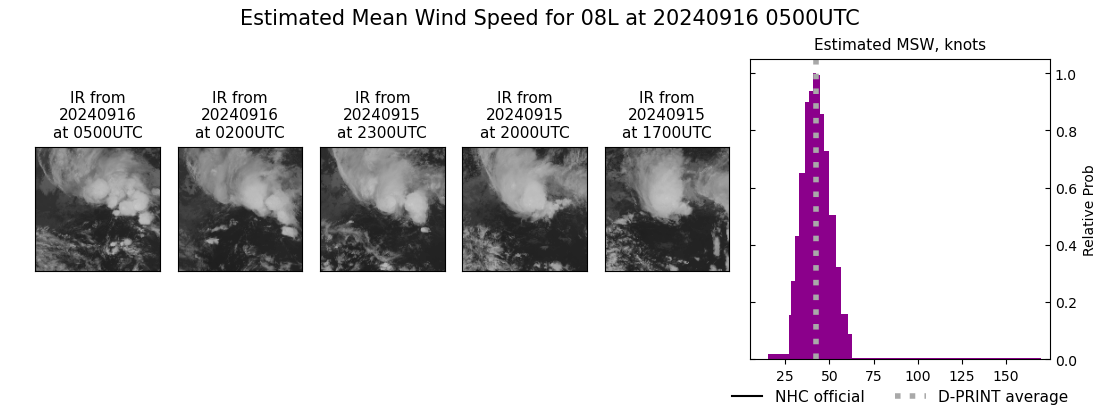 current 08L intensity image