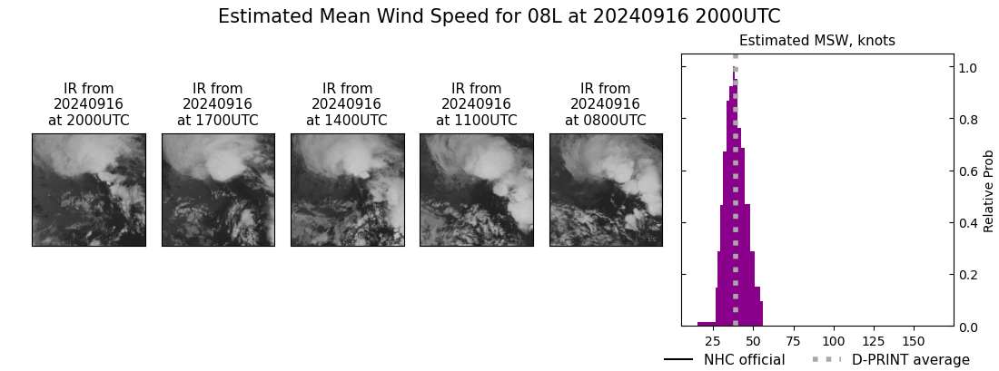 current 08L intensity image