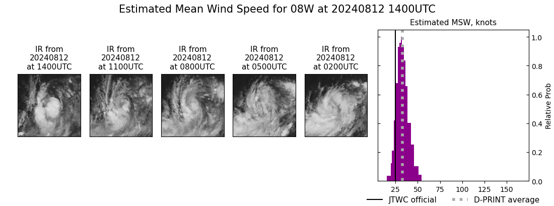 current 08W intensity image