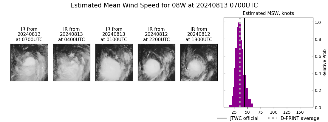 current 08W intensity image