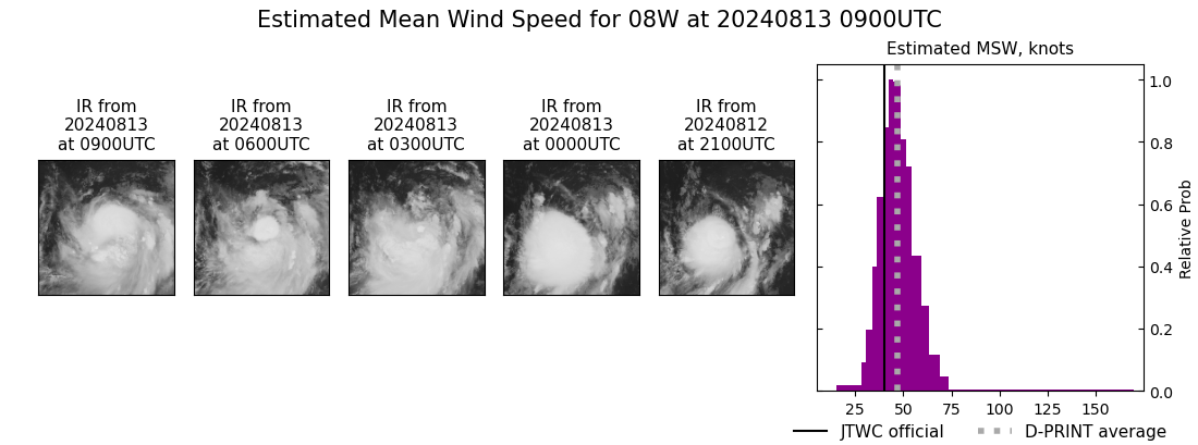 current 08W intensity image