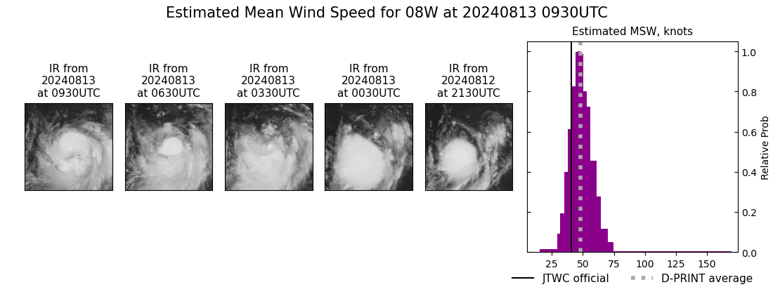 current 08W intensity image