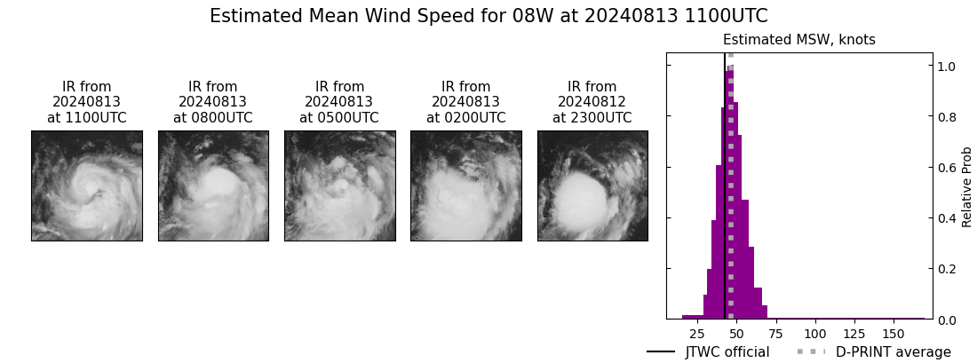 current 08W intensity image