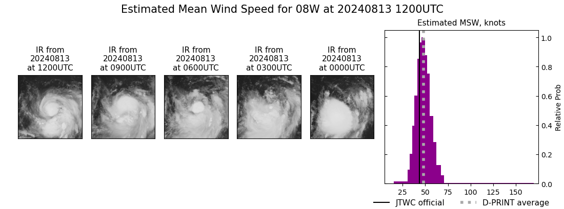 current 08W intensity image