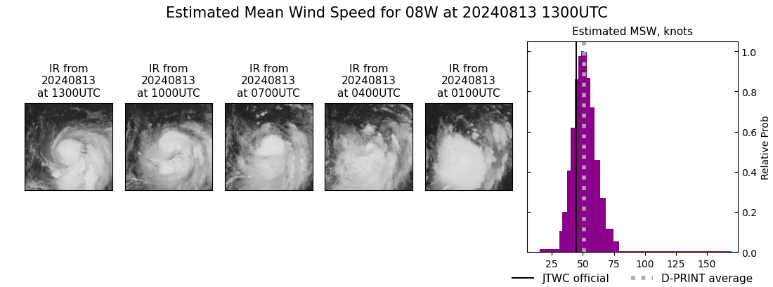 current 08W intensity image