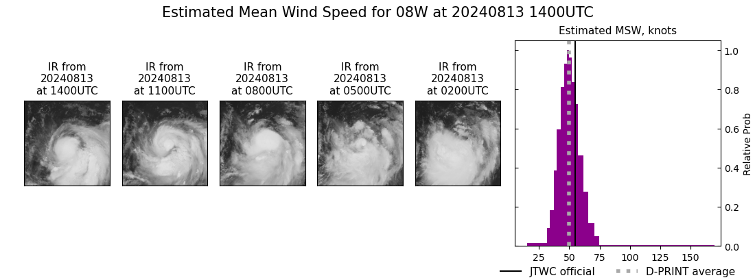 current 08W intensity image