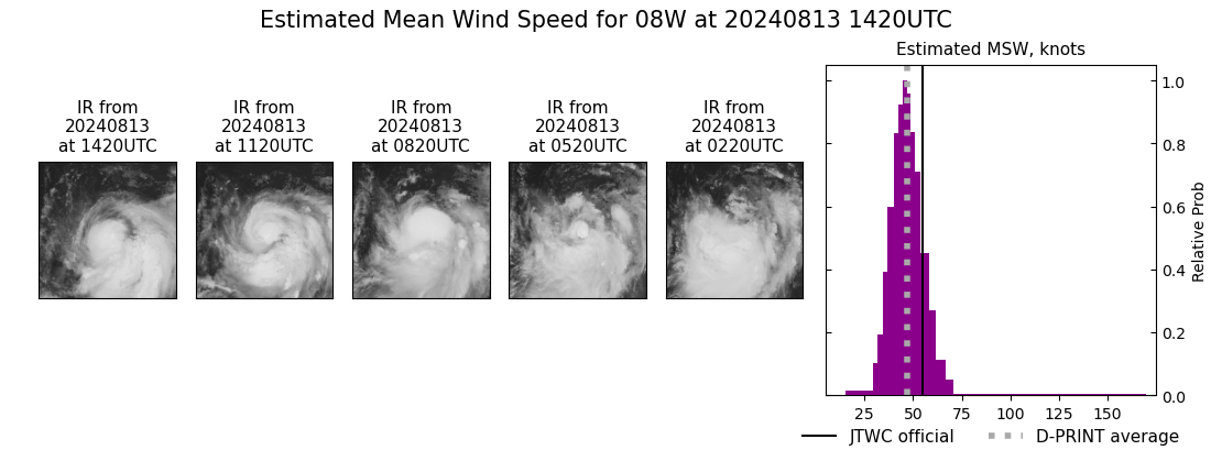 current 08W intensity image