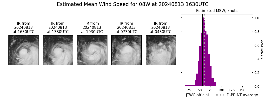 current 08W intensity image