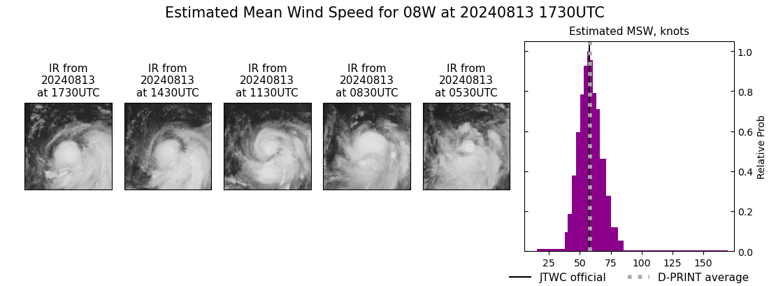 current 08W intensity image