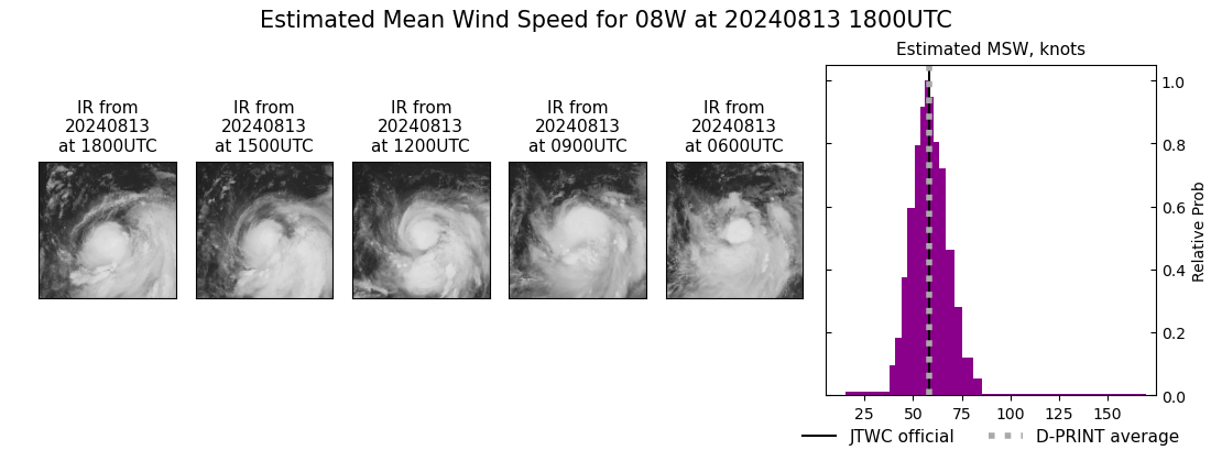 current 08W intensity image