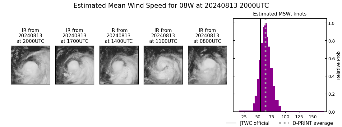 current 08W intensity image