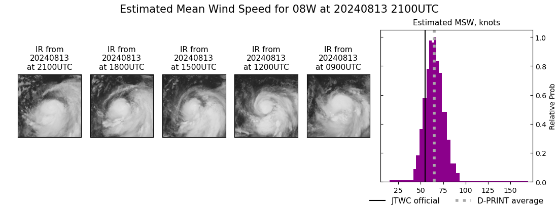 current 08W intensity image