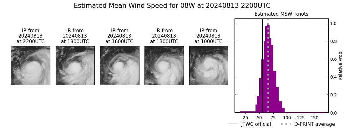 current 08W intensity image