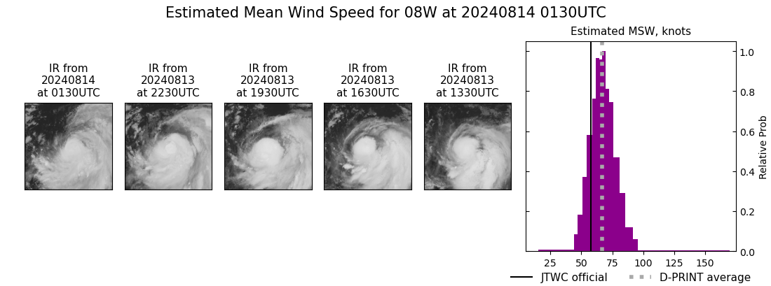 current 08W intensity image