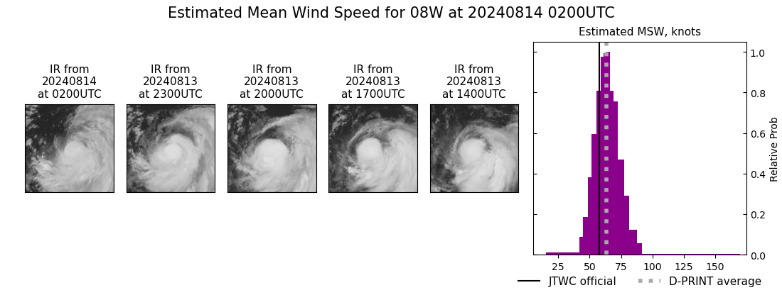 current 08W intensity image