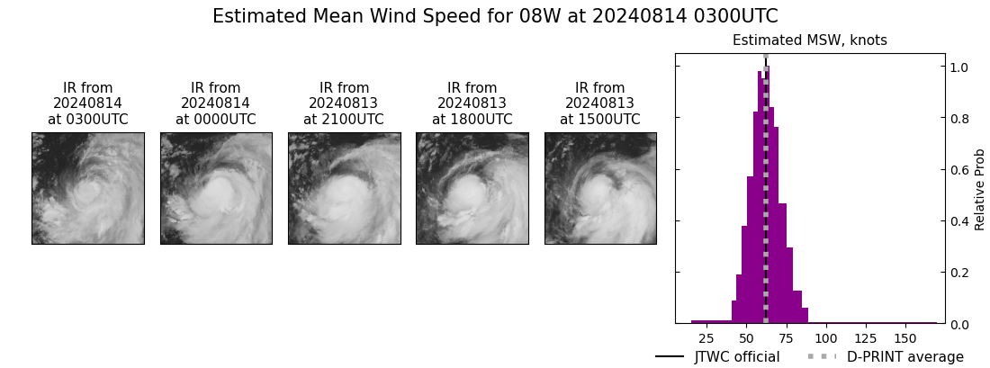 current 08W intensity image