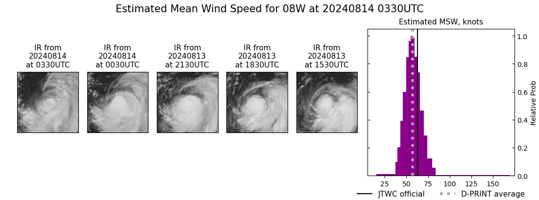 current 08W intensity image