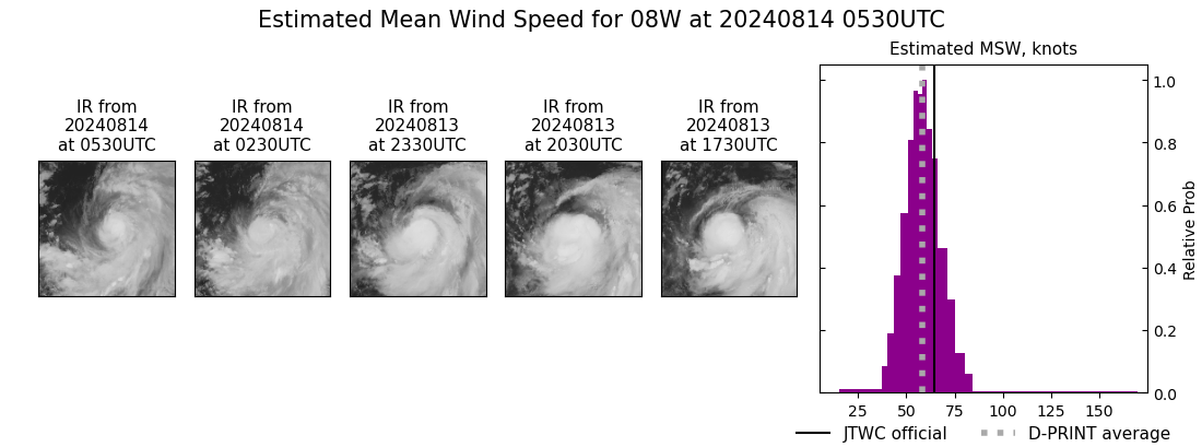 current 08W intensity image