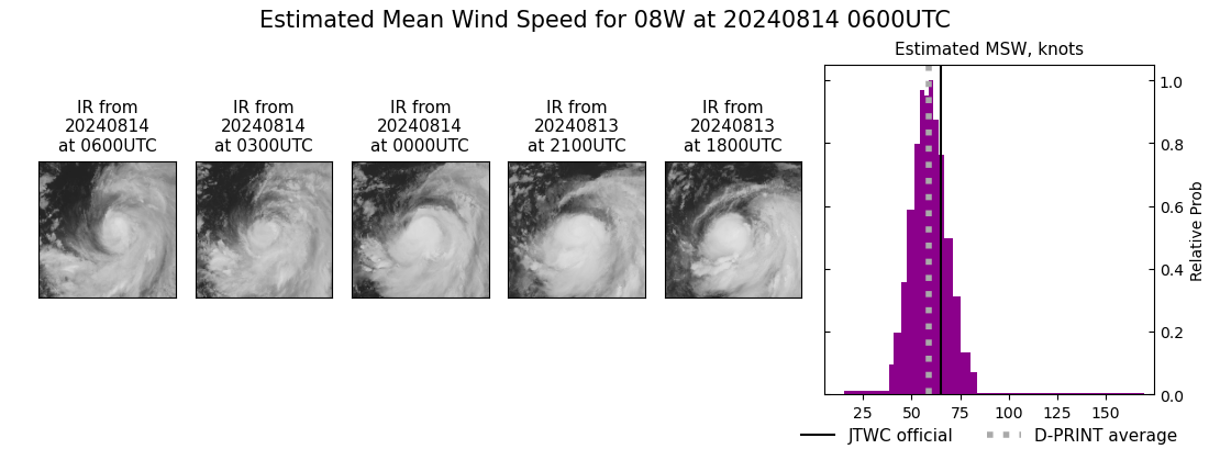 current 08W intensity image