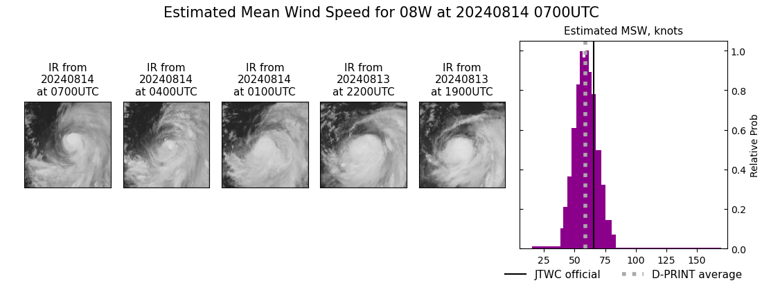 current 08W intensity image