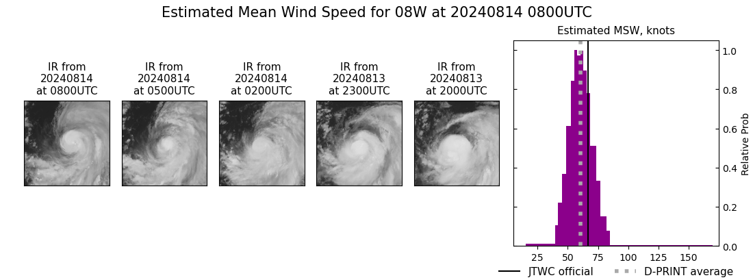 current 08W intensity image