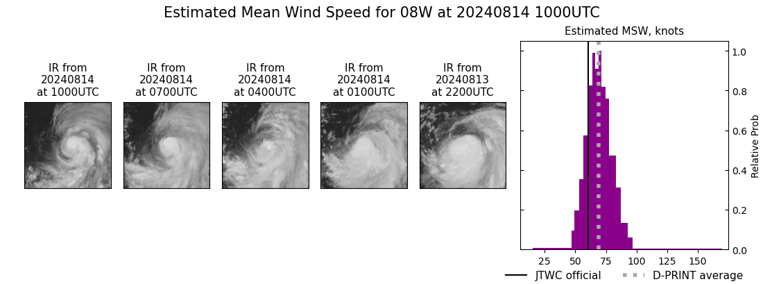 current 08W intensity image