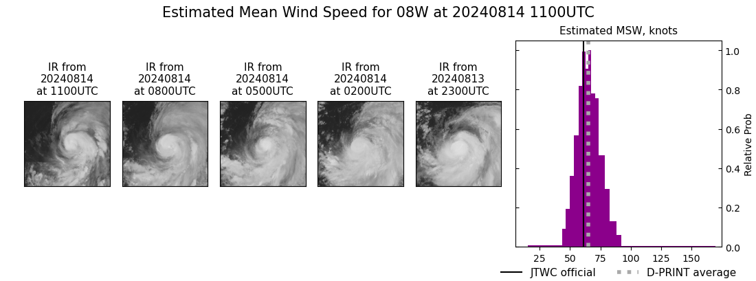 current 08W intensity image