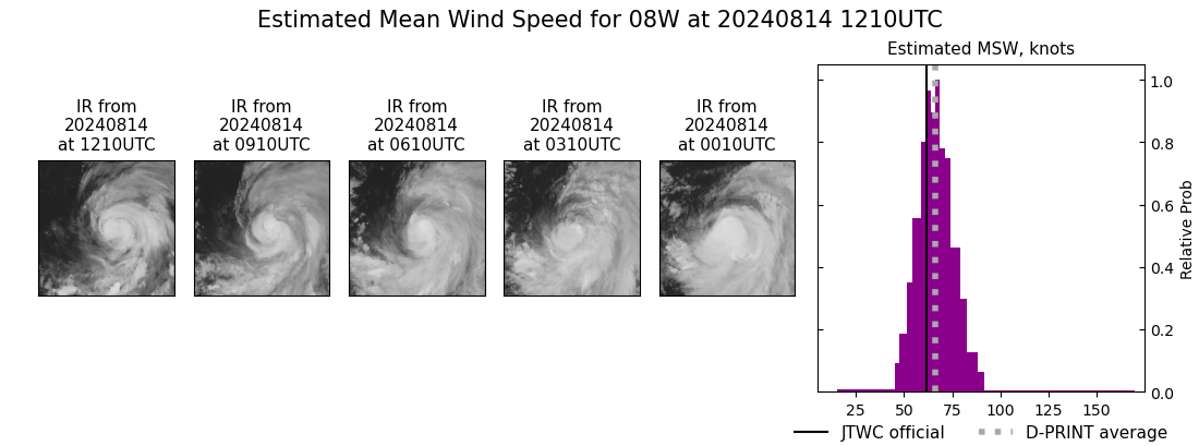 current 08W intensity image