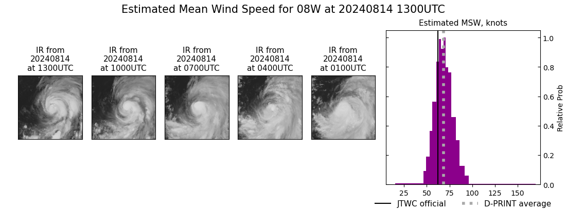 current 08W intensity image