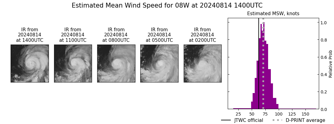 current 08W intensity image