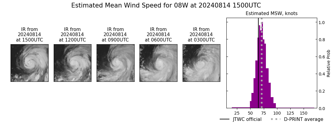 current 08W intensity image