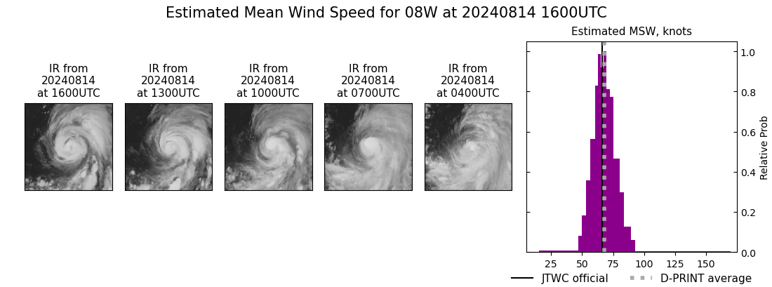 current 08W intensity image