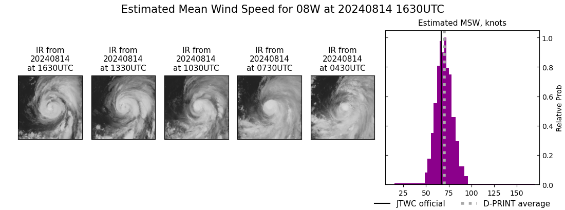 current 08W intensity image