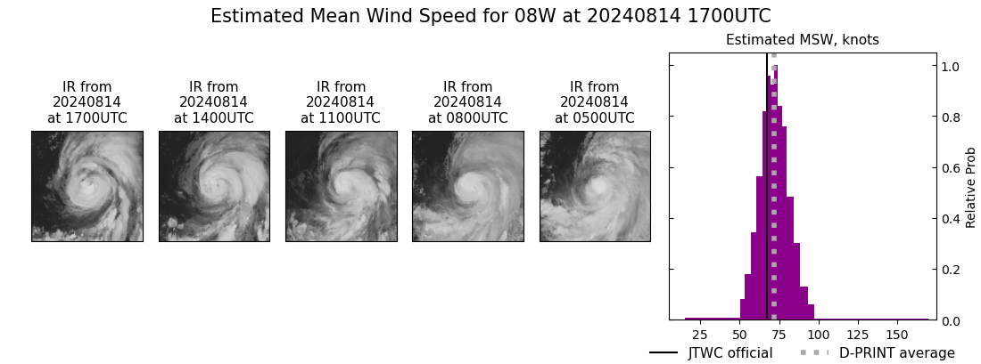 current 08W intensity image