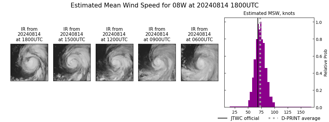 current 08W intensity image