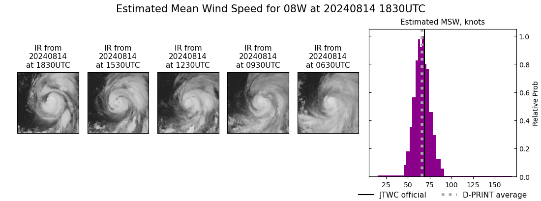 current 08W intensity image