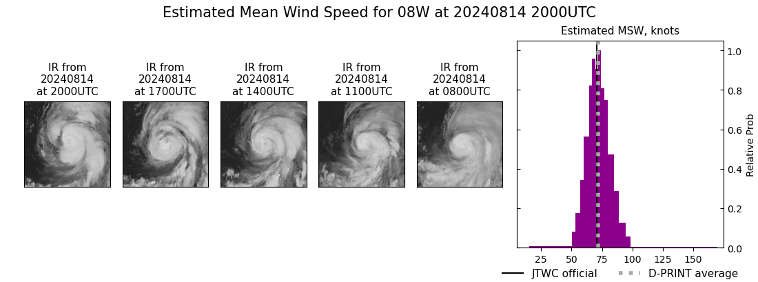 current 08W intensity image